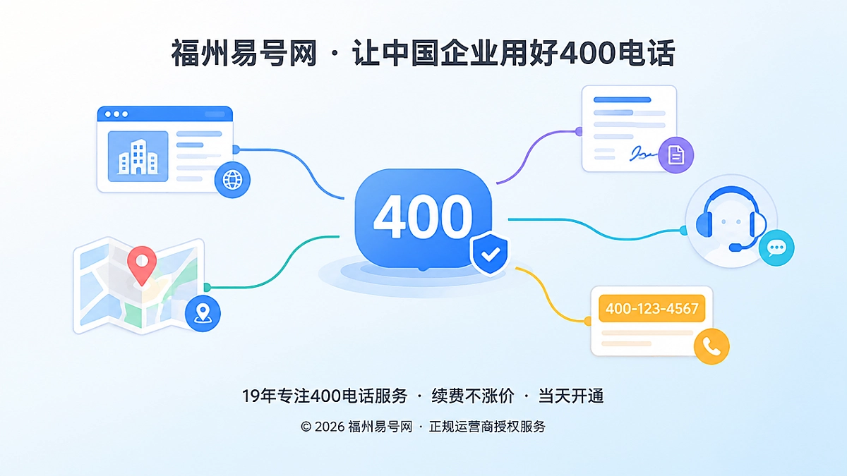 抽象场景式配图：彩色扁平图标连接官网、地图、合同和号码牌，展示400电话长期通信资产