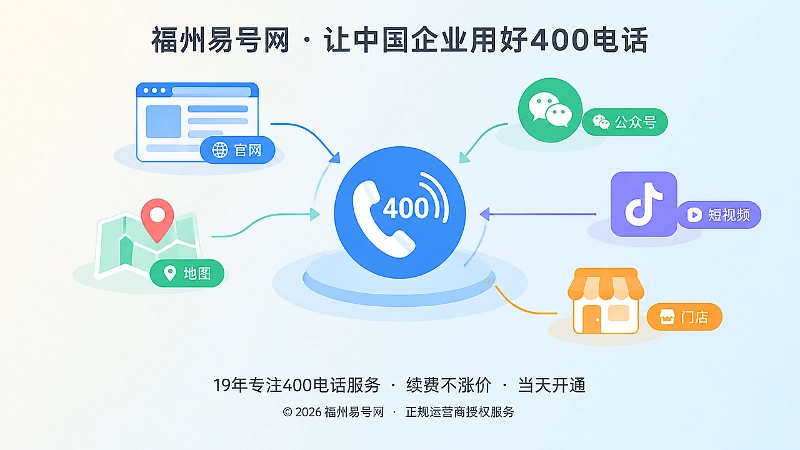 多入口汇入400电话通信配置抽象插画