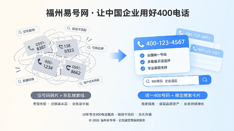 400电话套餐稳定续用与频繁换号对比插画