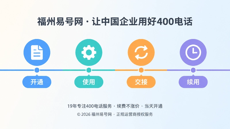 400电话使用周期时间线：开通、使用、交接、续用四个节点