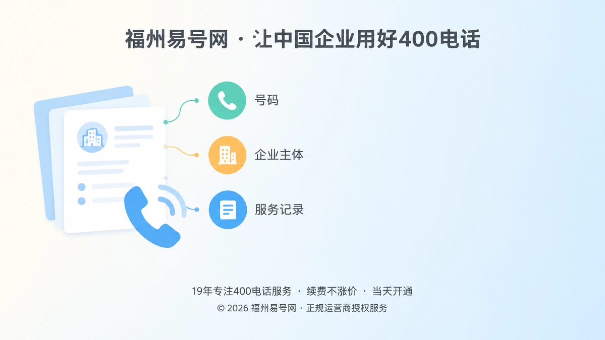 企业通信档案示意图：档案卡片、电话听筒与号码、主体、服务记录三个连接点