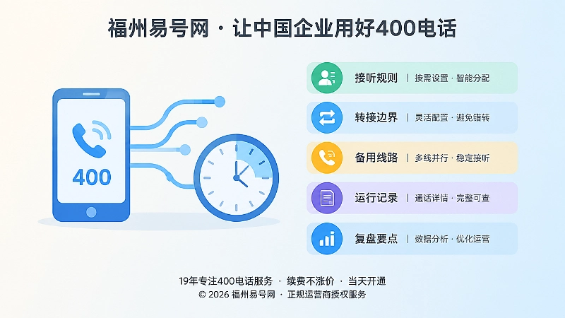 左图右文式展示400电话可管理功能要点
