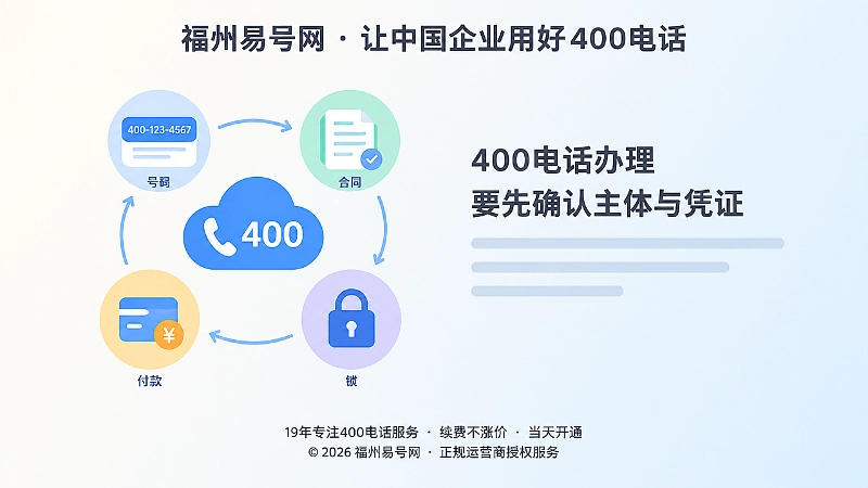 400电话办理主体与凭证核验示意图