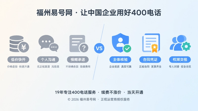 400电话申请骗局套路与正规流程对比图