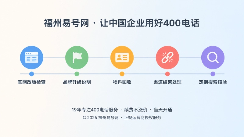 企业维护400电话公开信息的五个固定检查节点时间线插画