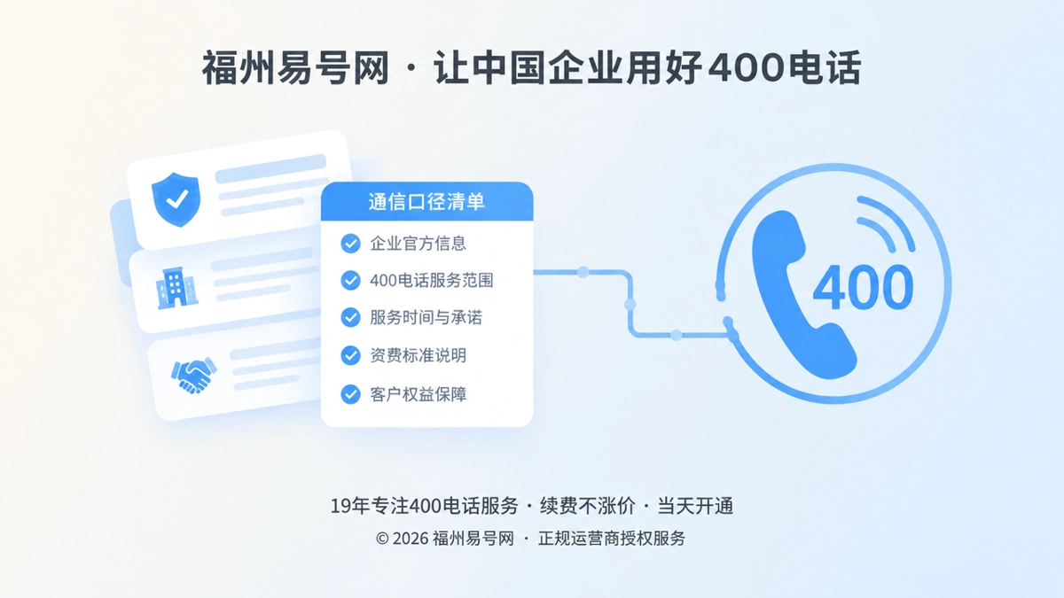 左图右文式展示400电话公开承诺与可核验通信口径