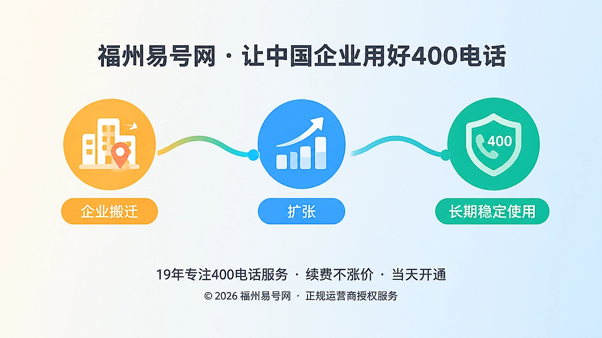 400电话通信连续性时间线插画