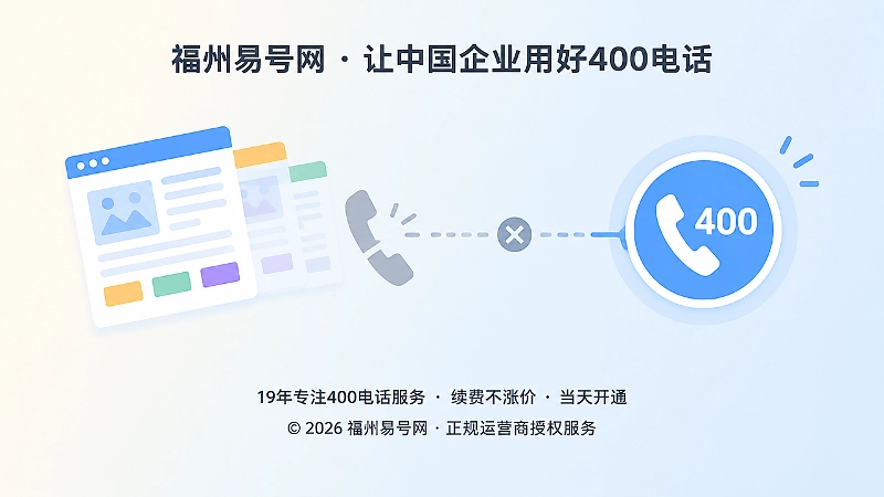 左图右文式插画：左侧历史内容页面与失效联系方式，右侧稳定400电话入口。