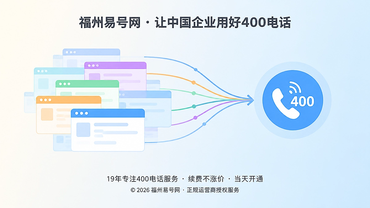 2026年400电话价值呈现：让历史内容有稳定咨询出口