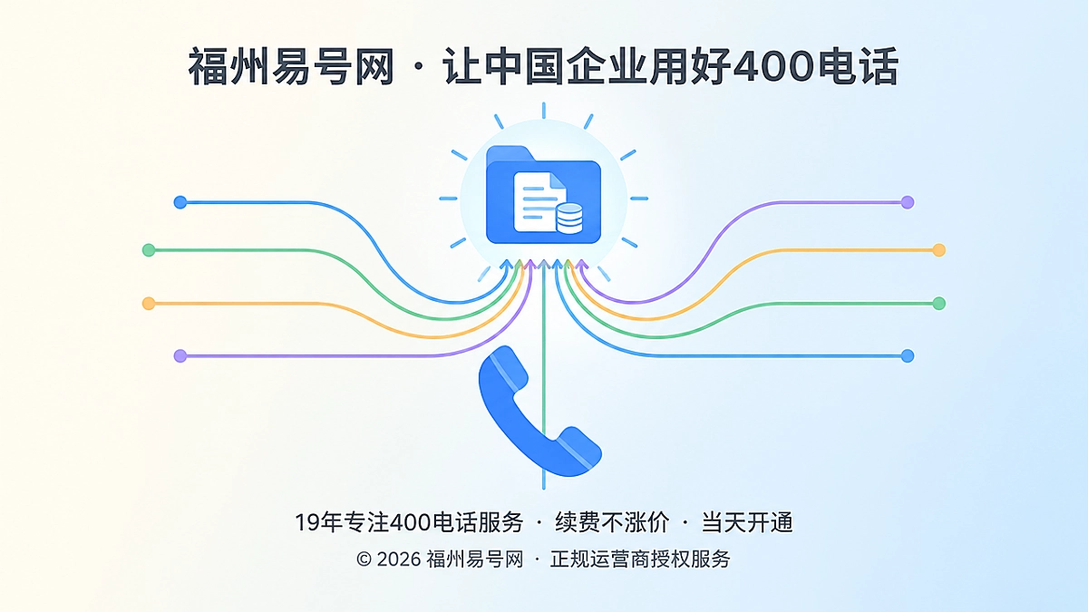 2026年400电话客户案例：从真实来电中建立企业需求知识库