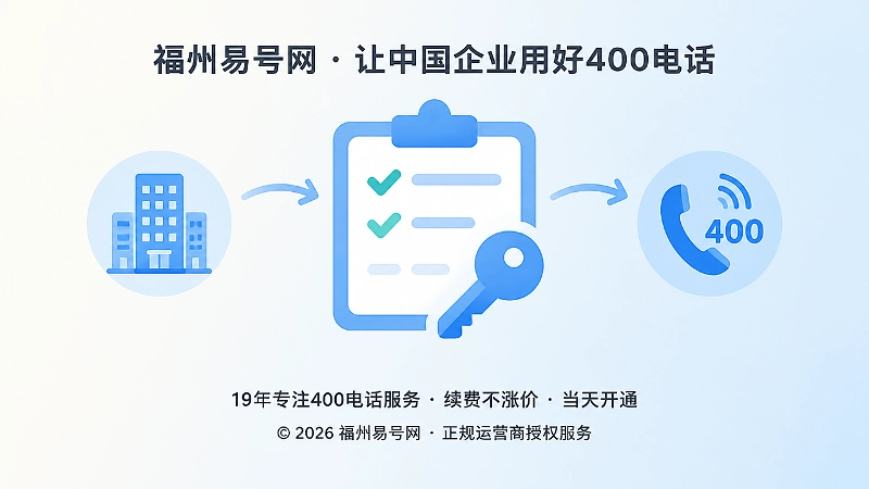企业级400电话权限交接清单，对勾、钥匙和企业大楼图标。