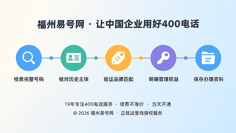 400号码底稿核验时间线