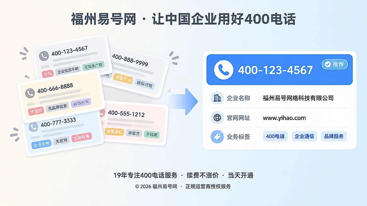 2026年400电话选号指南：先查号码的公开信息底稿，再决定是否长期使用
