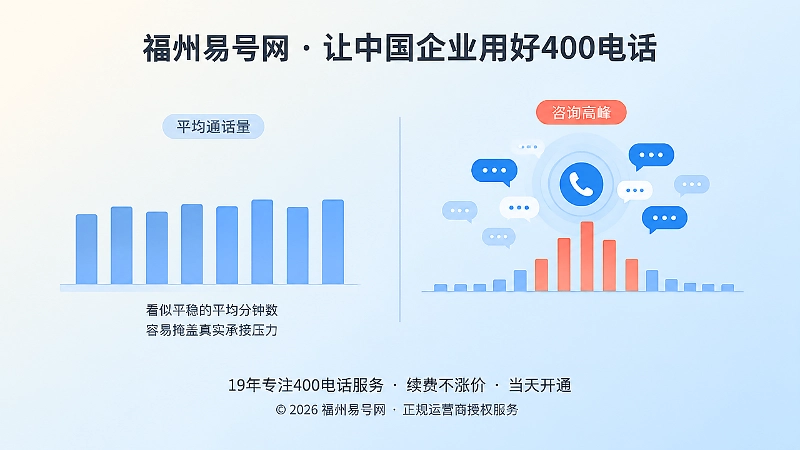 平均通话量与高峰咨询压力对比示意图