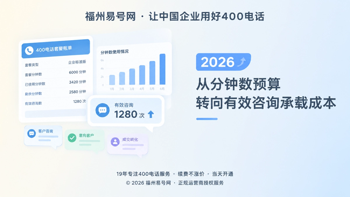 2026年400电话套餐解析：有效咨询承载成本更关键
