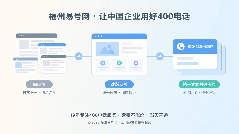 400电话公开信息从混乱到规范的时间线图