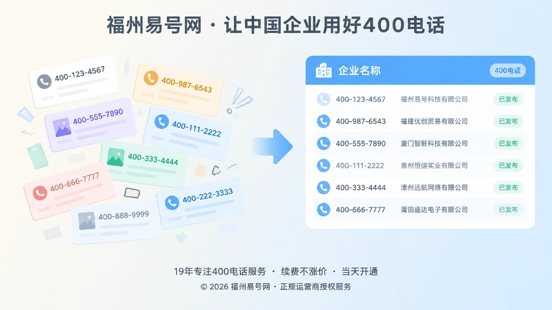 400电话公开信息断层与规范管理对比图